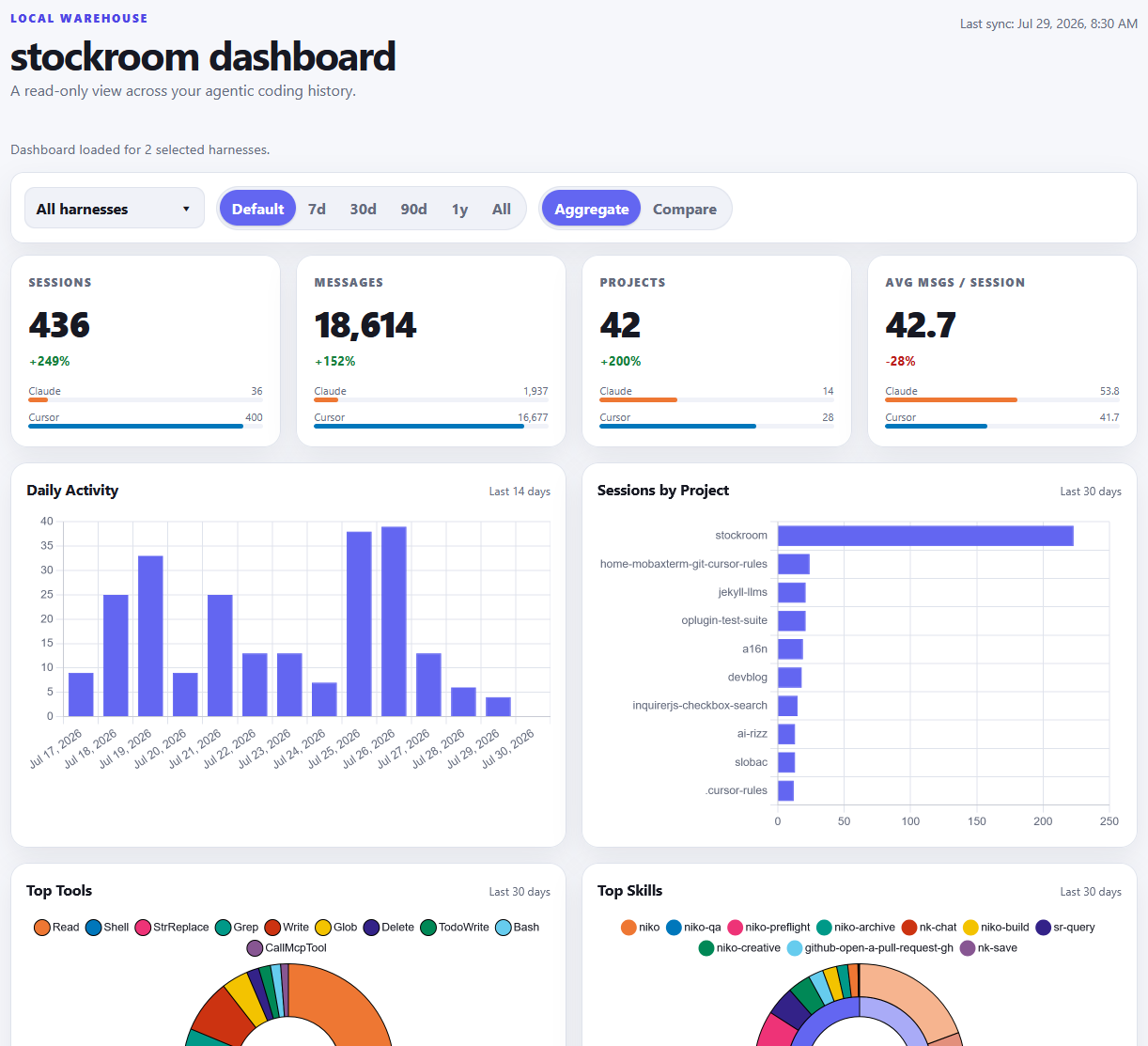 Stockroom Dashboard